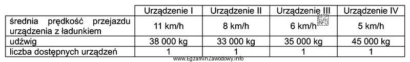 Trzy kontenery, każdy o ładowności 33 tony, należy 