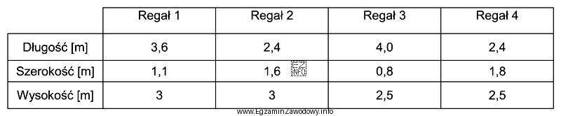 Wskaż regał, na którym zmieści się 12 sztuk palet 