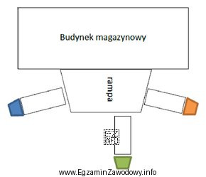 Na rysunku jest przedstawiona rampa