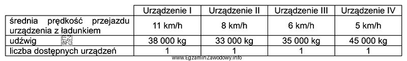 Trzy kontenery, każdy o ładowności 33 tony, należy 
