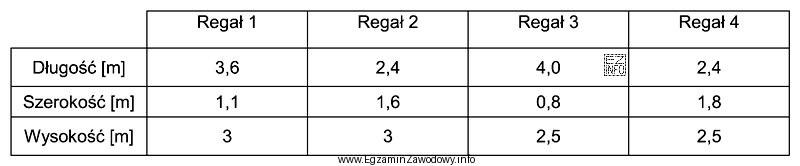 Wskaż regał, na którym zmieści się 12 sztuk palet 