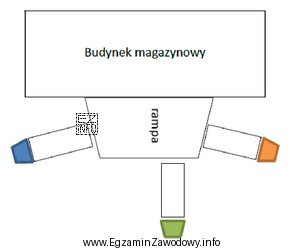 Na rysunku jest przedstawiona rampa