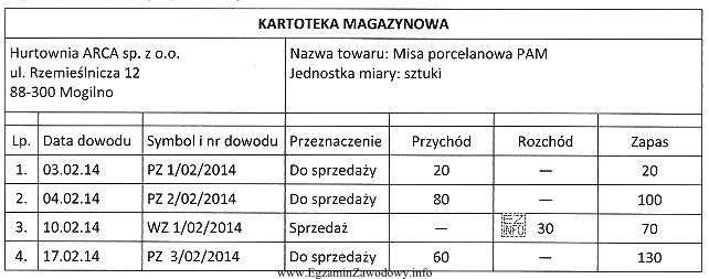 Na podstawie zamieszczonej kartoteki magazynowej Hurtowni ARCA ustal liczbę mis 