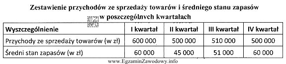 Na podstawie danych zamieszczonych w tabeli określ, w któ