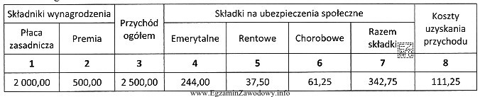 Na podstawie zamieszczonego fragmentu listy płac ustal, ile wynosi 