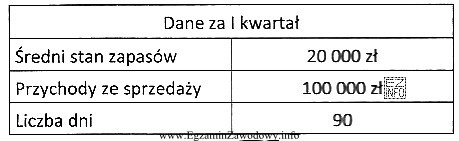 W celu zachowania ciągłości sprzedaży, okres 