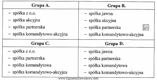 W której grupie zamieszczono spółki prawa handlowego 