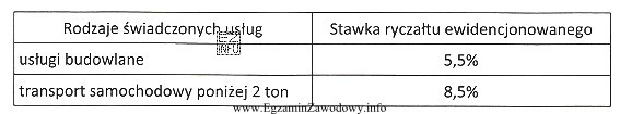 Przedsiębiorca prowadzący działalność usługową płaci 