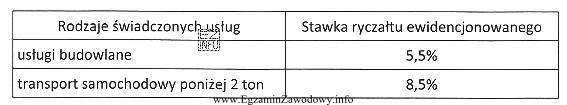 Przedsiębiorca prowadzący działalność usługową pł