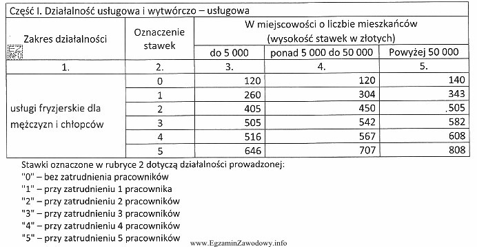 Pani Joanna Lis zarejestrowała działalność gospodarczą jako 