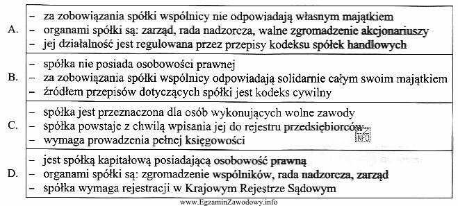 Który opis charakteryzuje spółkę cywilną?