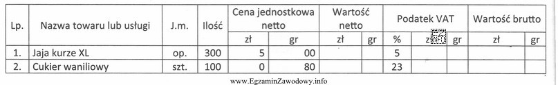 Na podstawie zamieszczonego fragmentu faktury oblicz łączną wartość brutto zakupionych 