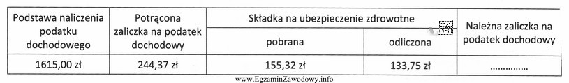 Na podstawie danych zawartych w tabeli oblicz kwotę należnej 
