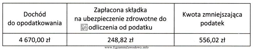 Przedsiębiorca rozlicza się z podatku dochodowego na zasadach ogó