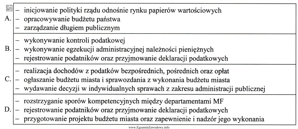 Które zadania leżą w kompetencji Ministra Rozwoju i 