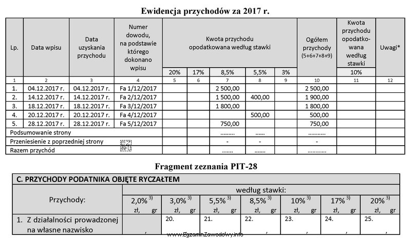 Przedsiębiorca rozlicza się z urzędem skarbowym z tytuł