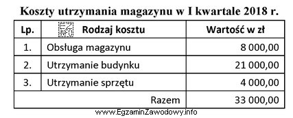 W II kwartale 2018 r. przedsiębiorstwo planuje zmniejszenie kosztów 