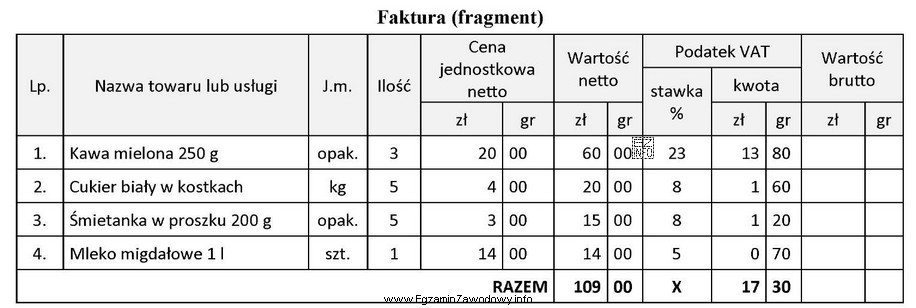 Na podstawie fragmentu faktury oblicz wartość brutto towarów obję