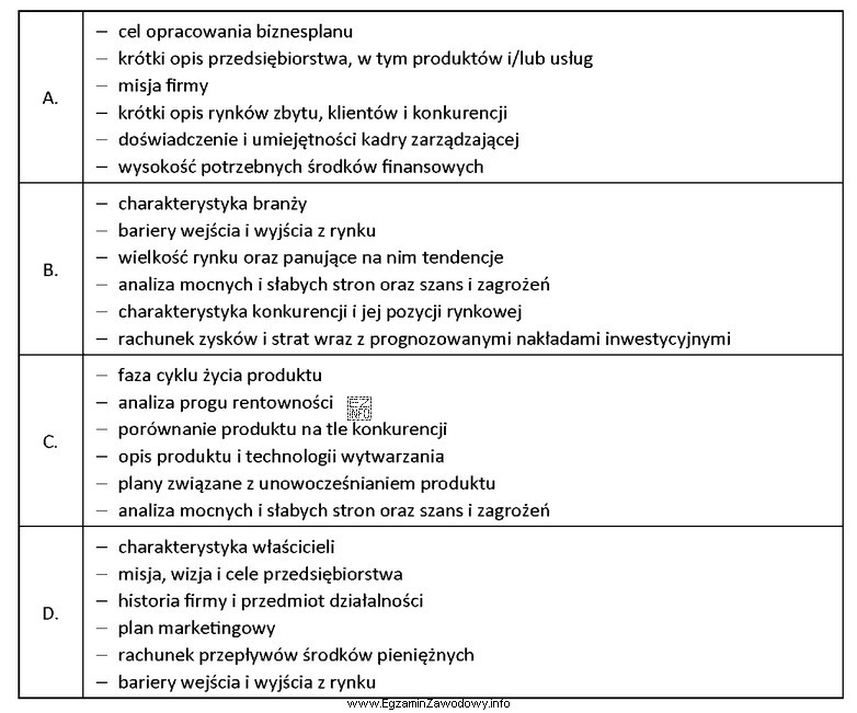 Który zestaw informacji powinien znajdować się w streszczeniu biznesplanu?