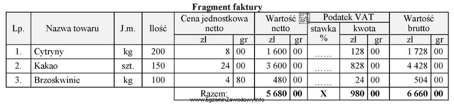 Które stawki podatku VAT zastosowano do poszczególnych towaró