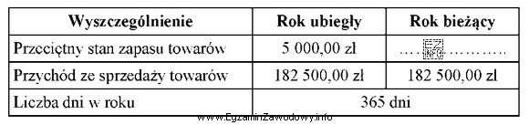 Jak zmieni się w bieżącym roku wartość wskaźnika 