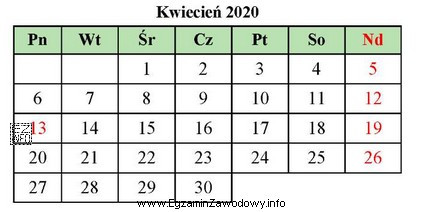 Pracownik zatrudniony na umowę o pracę na 1/2 etatu wykonuje pracę 