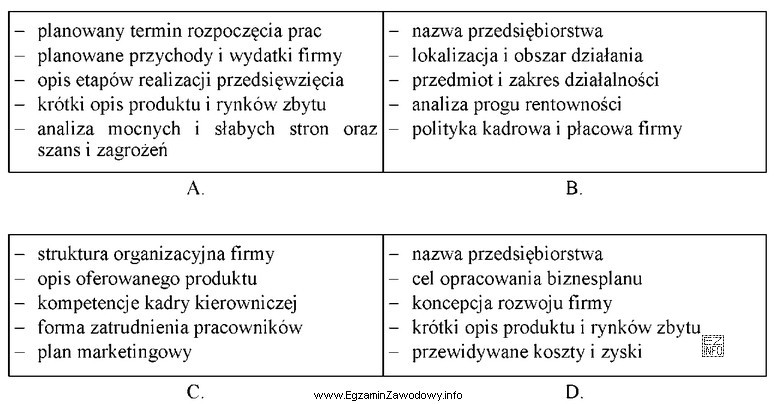 Które informacje powinny zostać zamieszczone w streszczeniu biznesplanu?