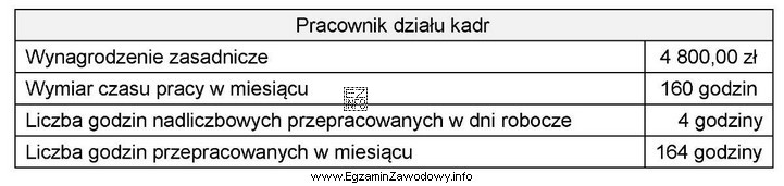 Na podstawie danych zamieszczonych w tabeli oblicz dla pracownika zatrudnionego 