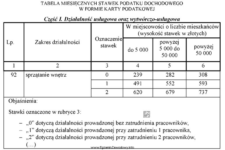 Przedsiębiorca prowadzi działalność gospodarczą w zakresie sprzątania 