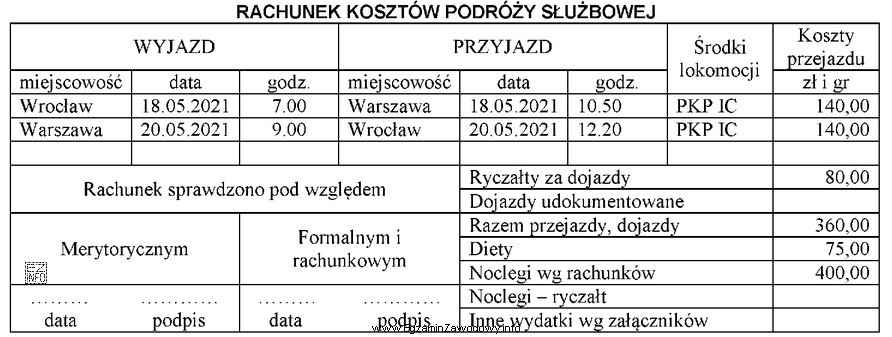 Na podstawie przedstawionego rachunku kosztów podróży pracownikowi przysł
