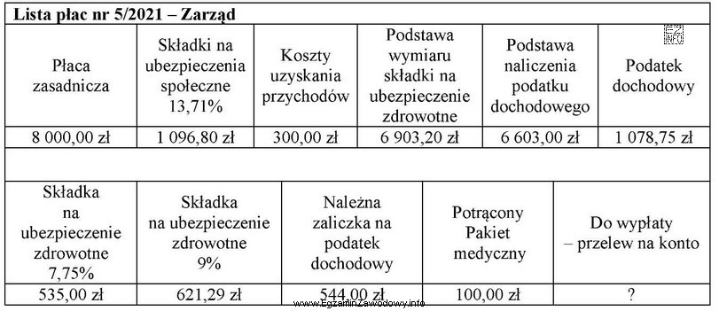 Na podstawie zamieszczonego fragmentu listy płac nr 5/2021 ustal kwotę 