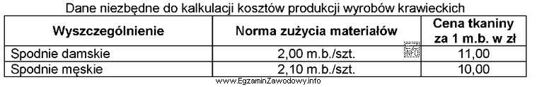 Na podstawie zamieszczonych danych oblicz, ile wynosi koszt zużycia 