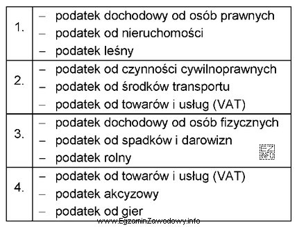 Które zestawienie zawiera podatki zasilające tylko budżet 