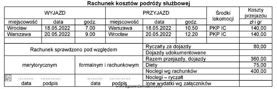 Na podstawie przedstawionego rachunku kosztów podróży pracownikowi przysł