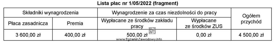 Na podstawie zamieszczonego fragmentu listy płac nr 1/05/2022 ustal podstawę 