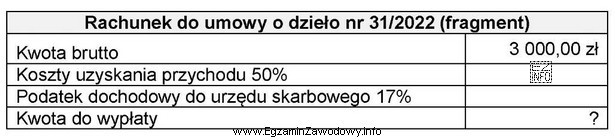 Na podstawie fragmentu rachunku do umowy o dzieło nr 31/2022 