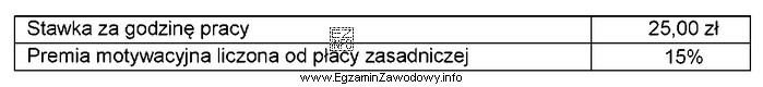 Zatrudniony pracownik otrzymuje wynagrodzenie w systemie czasowo-premiowym, w maju przepracował 168 