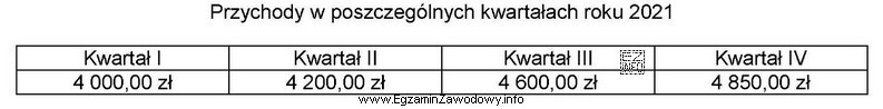 Na podstawie danych zamieszczonych w tabeli można stwierdzić, że 