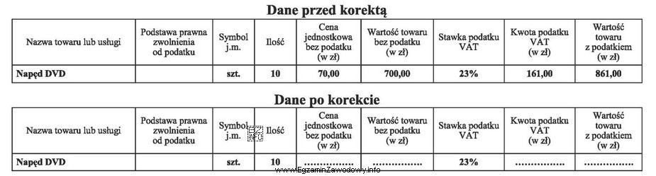 Na podstawie fragmentu faktury korygującej ustal wartość brutto sprzedaż