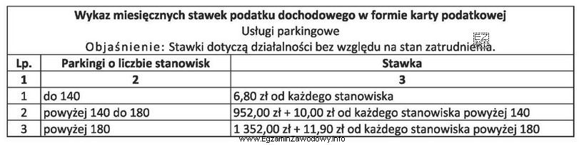 Jan Litwin prowadzi jednoosobową działalność gospodarczą w zakresie świadczenia 