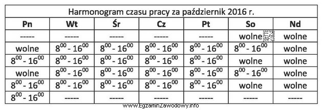 Na podstawie harmonogramu czasu pracy pracownika oblicz jego wynagrodzenie brutto, 