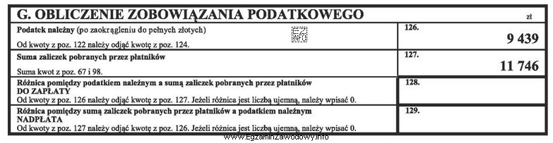 Podatnik, który złożył w urzędzie skarbowym 