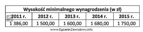 Przyjmując za podstawę porównań rok poprzedni ustal, w 