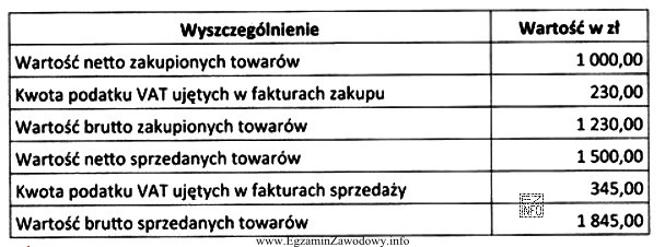 Na podstawie informacji zawartych w tabeli ustal, jaka będzie 