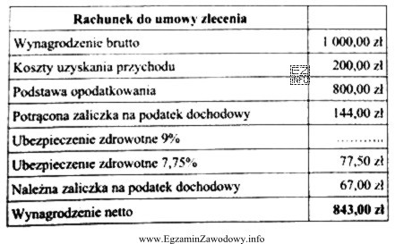 Ile wyniesie kwota ubezpieczenia zdrowotnego do odliczenia z tytułu 