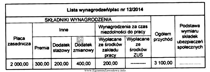 Kwota podstawy wymiaru składek na ubezpieczenie społeczne po 