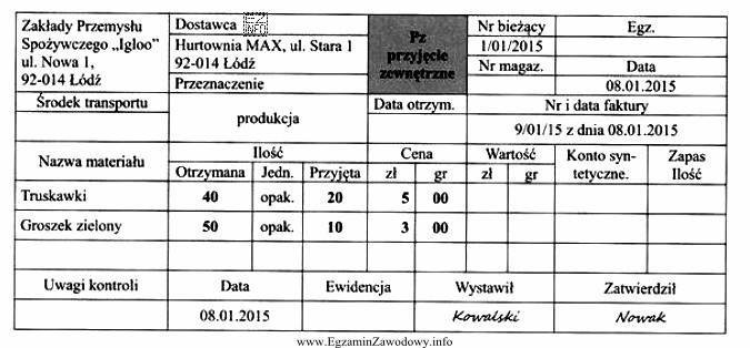 Zakłady Przemysłu Spożywczego 