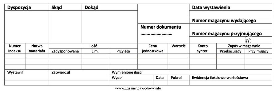 Zamieszczony druk wykorzystany jest do udokumentowania