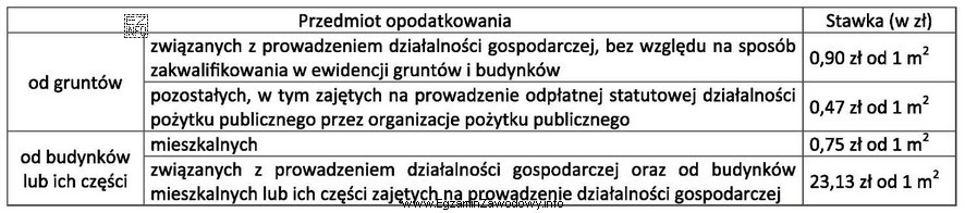 Anna Wiśniewska jest właścicielką nieruchomości nieprzeznaczonej 