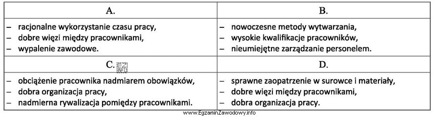 Na wzrost wydajności pracy mają wpływ następują